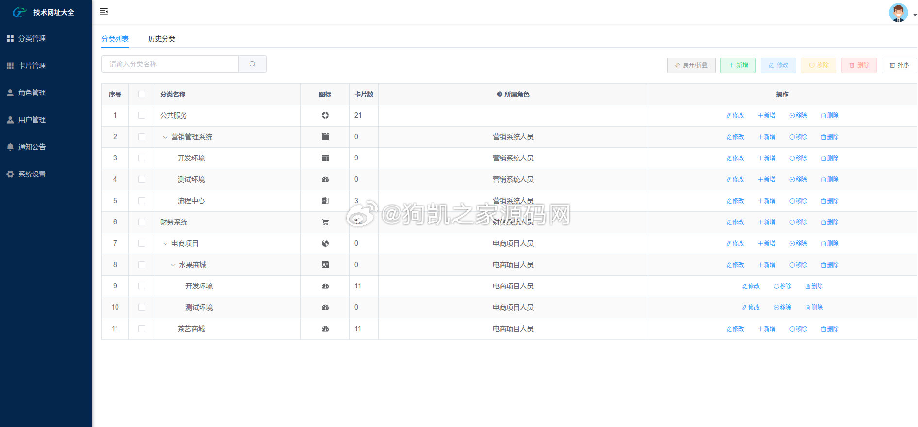 图片[4] - 开源导航源码team-nav免费支持Docker部署 - 狗凯之家免费源码网
