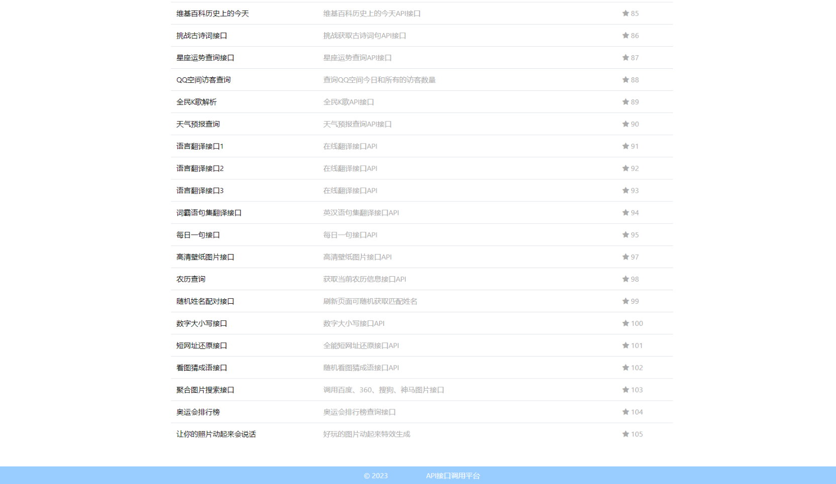 图片[2] - 智云全能API接口源码 接口源代码全开源 包含100+接口 - 狗凯之家免费源码网