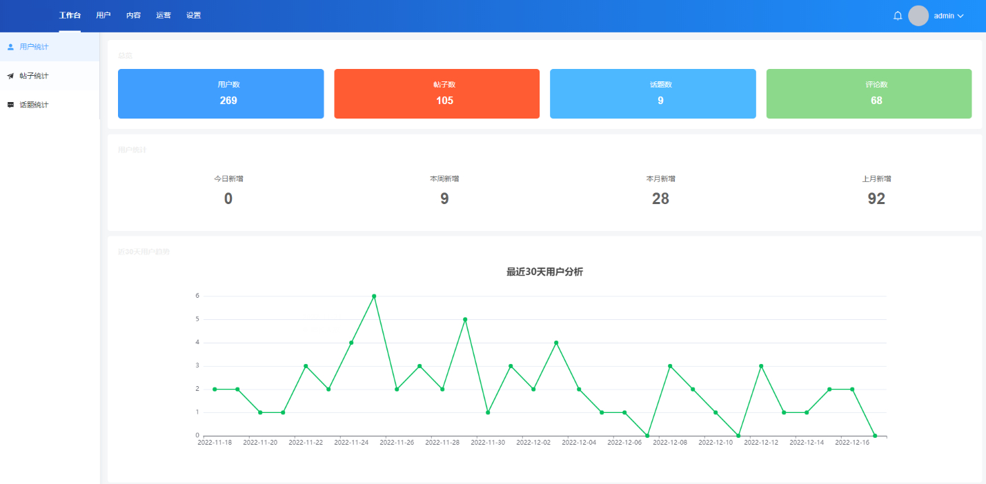 图片[2] - 新版云喵圈子全开源系统源码，兴趣社区交友圈子系统小程序源码|THINKPHP框架后台 - 狗凯之家免费源码网