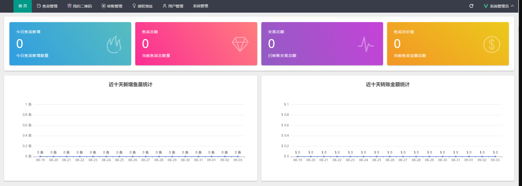 多模式秒U盗U系统源码_授权+一波带走二合一 - 狗凯之家免费源码网