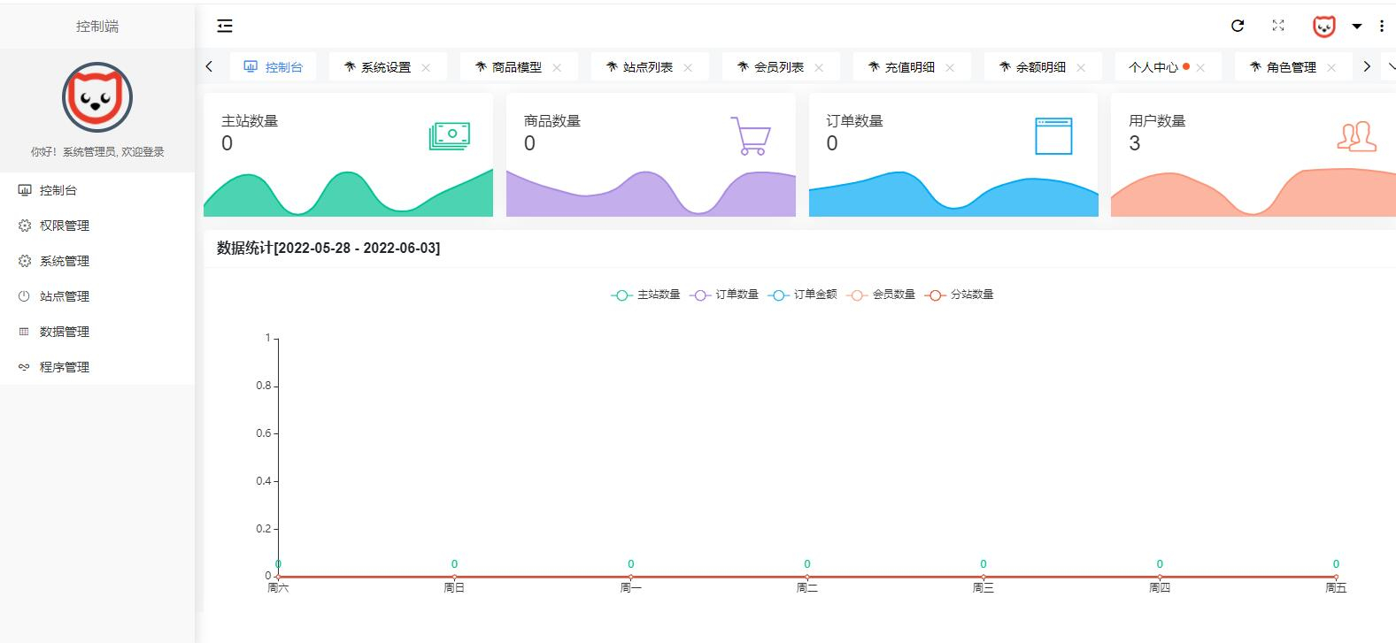 图片[4] - 原生PHP全新开发社区授权系统源码 - 狗凯之家免费源码网