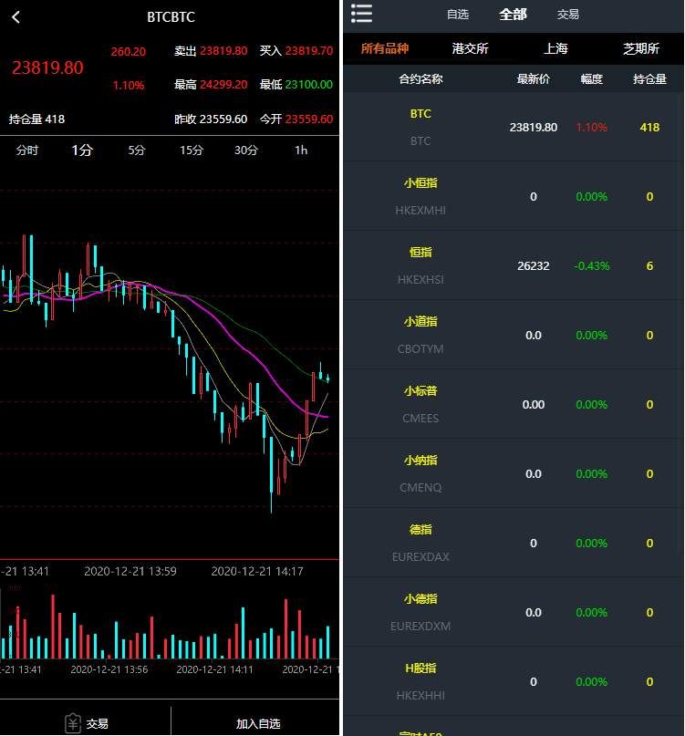 图片[2] - 资管软件源码/信管家软件源码/通达信配资/博易大师软件/外汇模拟/MT4外汇 - 狗凯之家免费源码网