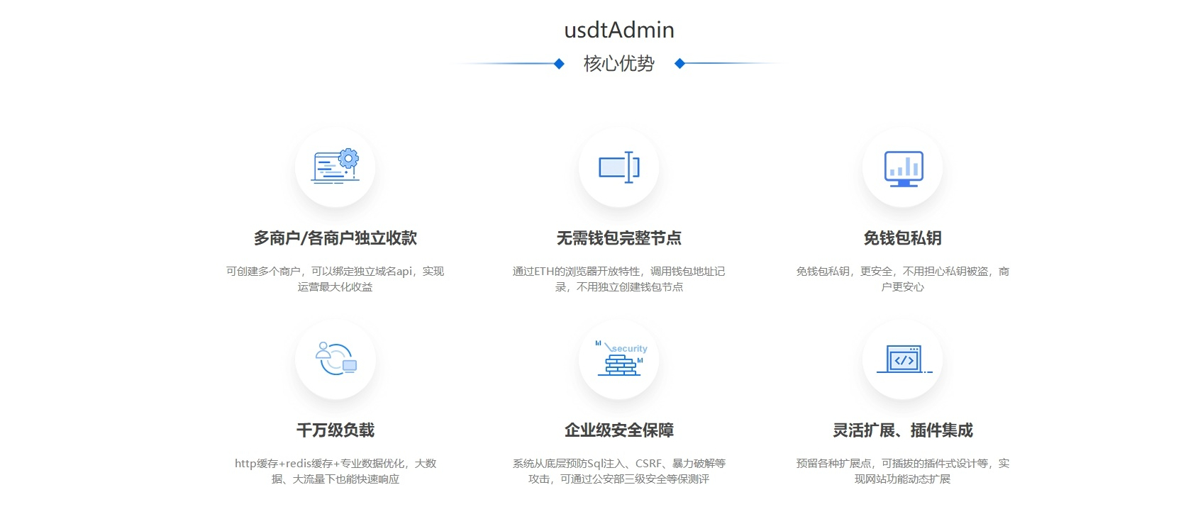 图片[2] - USDT跑分源码TRC20协议ERC20协议监听自动回调usdt支付系统源码带三级分销 - 狗凯之家免费源码网