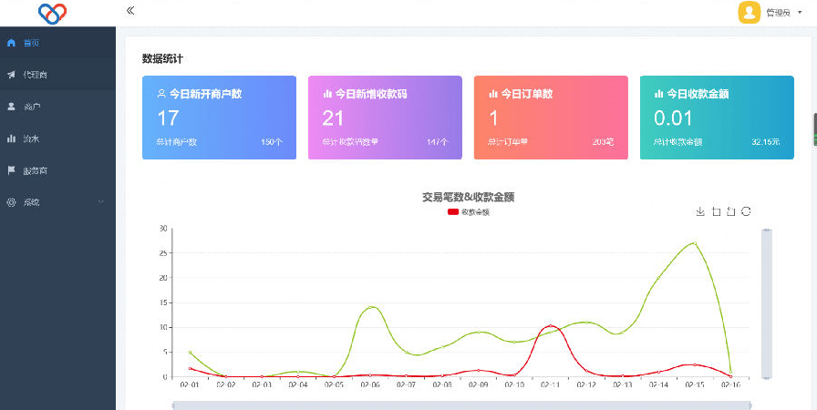 独立版智狐聚合支付v1.0.5.21_聚合支付系统源码 - 狗凯之家免费源码网