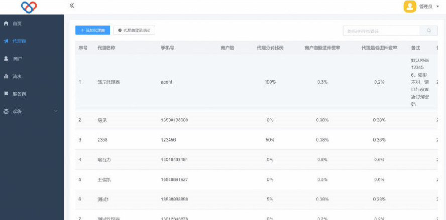 图片[2] - 独立版智狐聚合支付v1.0.5.21_聚合支付系统源码 - 狗凯之家免费源码网
