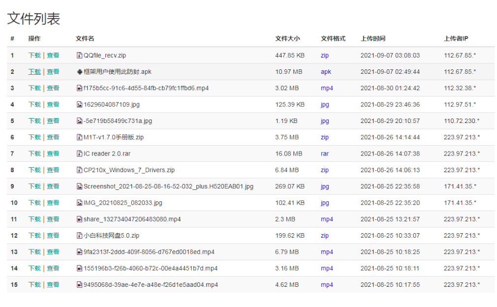 小白共享网盘系统源码V5.0-轻松搭建个人云存储平台 - 狗凯之家免费源码网