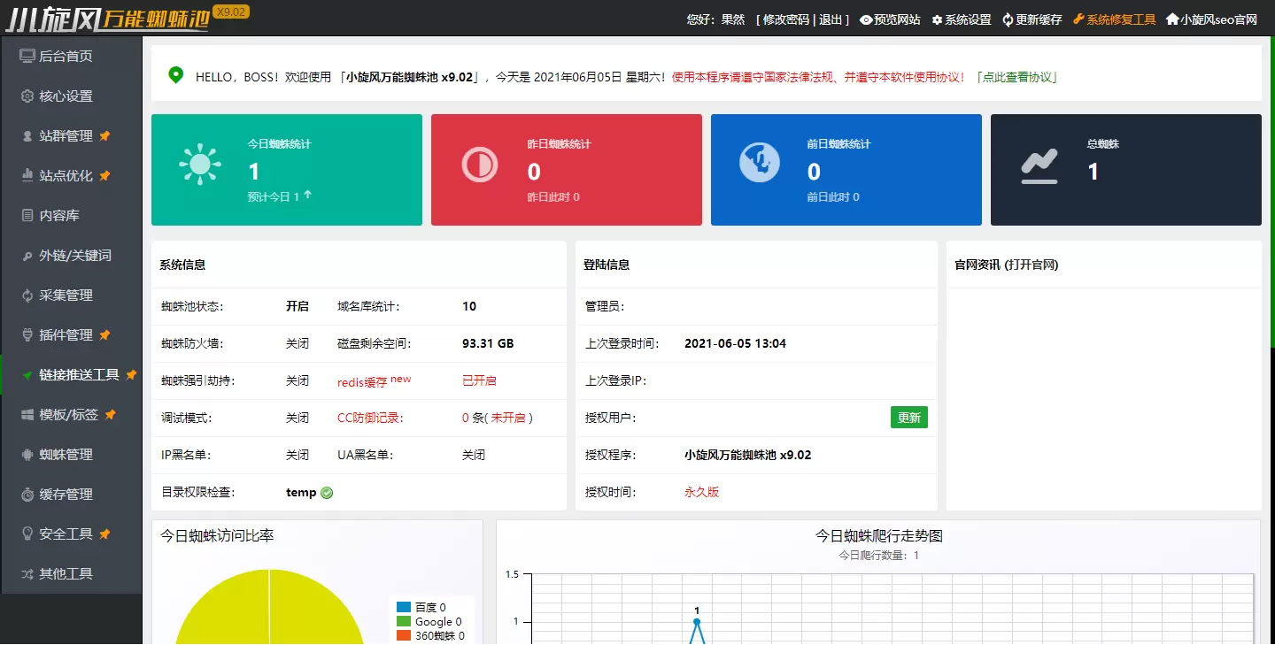 小旋风万能蜘蛛池X6-X9，完美破解不限授权版本，附带30套模板，站长亲测可靠 - 狗凯之家免费源码网