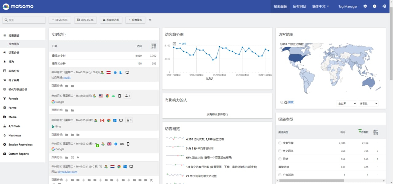 57国语言Matomo流量统计源码，实时访客统计分析，来源关键词，一键安装 - 狗凯之家免费源码网