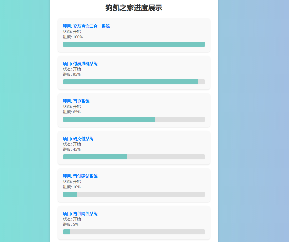 原创开发进度网站系统 带后台 - 狗凯之家免费源码网