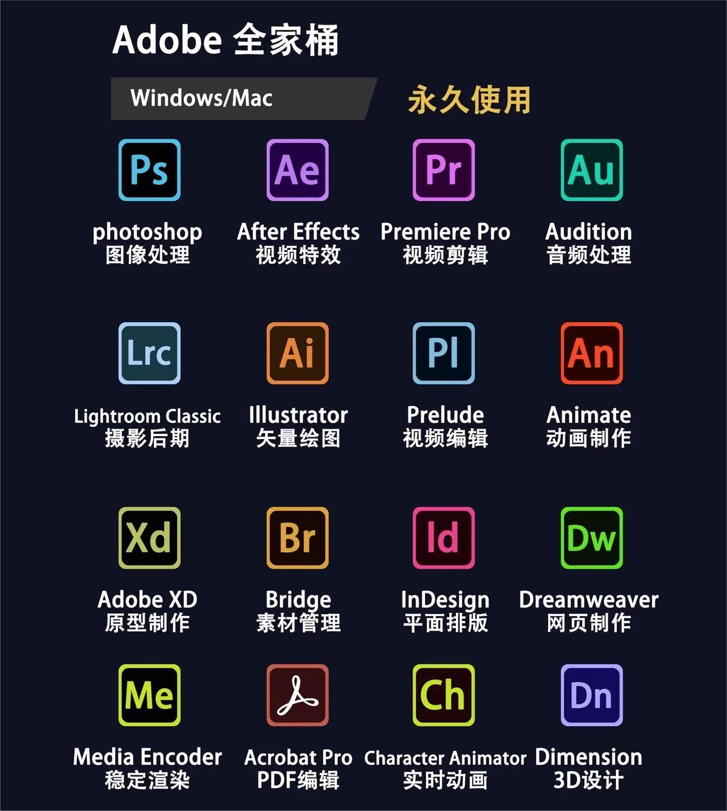 Adobe全家桶Windows系统 软件+课程，解锁版（Mac+Win版） - 狗凯之家免费源码网