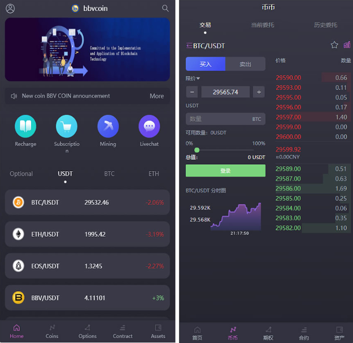 多语言区块链交易所（BBVcoin）+15国语言支持+秒合约+申购+矿机搭建教程 - 狗凯之家免费源码网