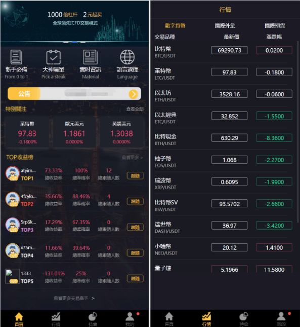 多语言3合1港交易双位盘系统 | 微盘微交易 | 外汇期货跟单交易 | 完整脚本与搭建教程 - 狗凯之家免费源码网