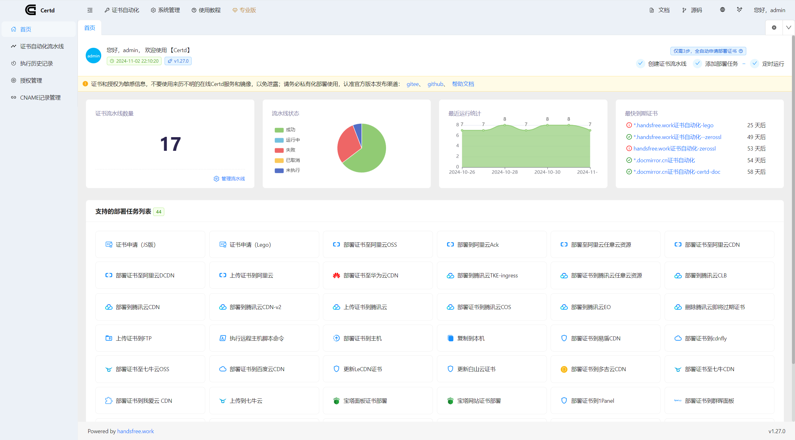 Certd开源SSL证书管理工具：自动申请、更新、续期及多平台部署 - 狗凯之家免费源码网