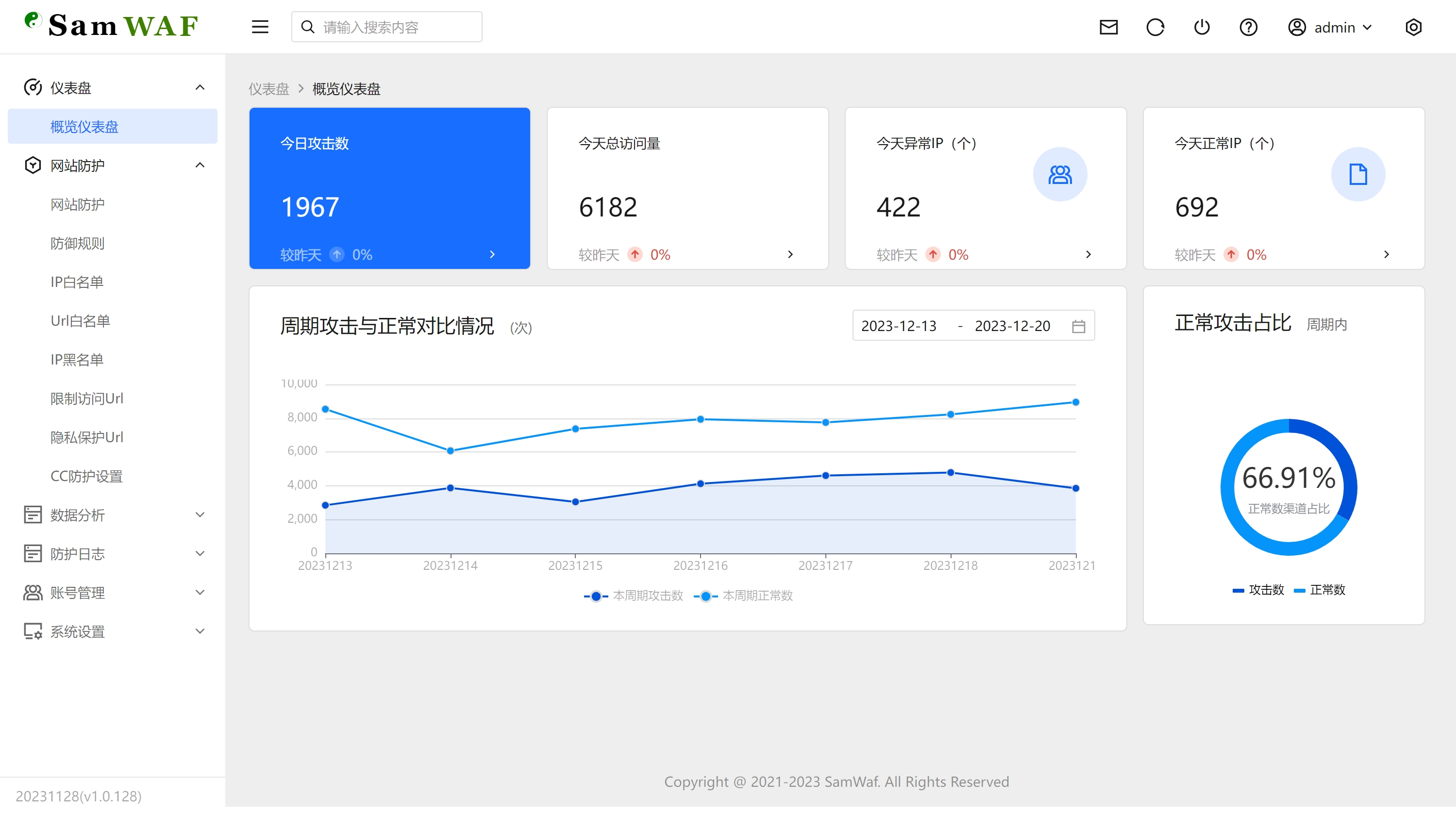 SamWaf 开源轻量级网站防火墙源码 - 狗凯之家免费源码网