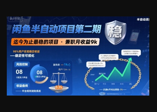 闲鱼半自动项目第二期，可能是迄今为止最稳的项目，兼职月收益9k - 狗凯之家免费源码网