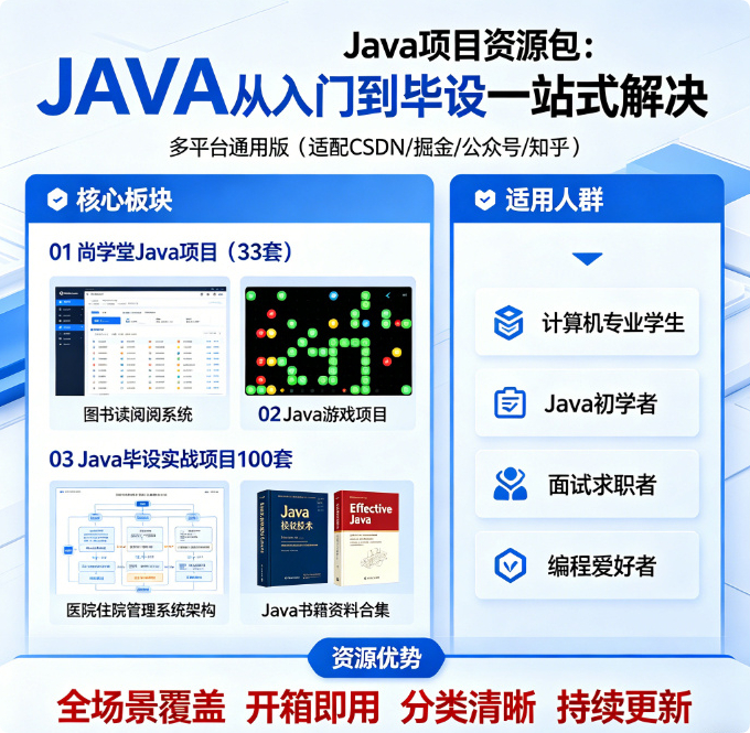 Java 全栈项目合集｜毕设 / 课设 / 面试全覆盖，从入门到实战一步到位 - 狗凯之家免费源码网