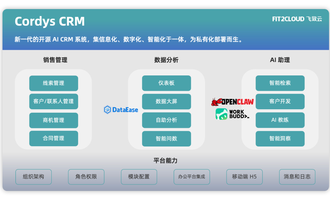 开源CRM管理系统，AI客户管理系统源码docker构建一键部署教程 - 狗凯之家免费源码网