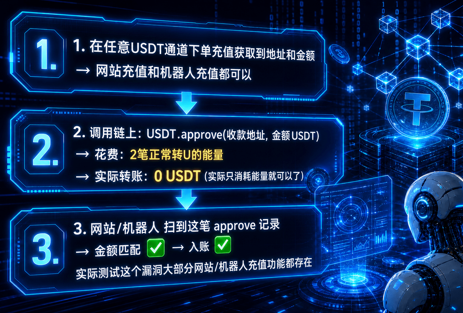 USDT充值漏洞攻击 Node 源码｜TRC20/ERC20 充值漏洞利用脚本全套源码|狗凯源码仓库